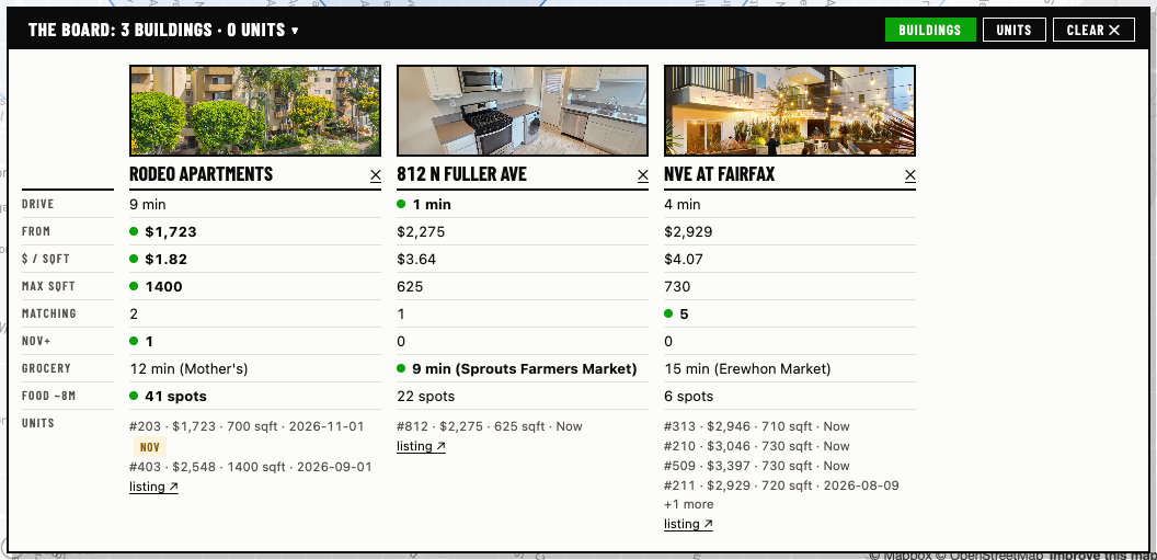 Side-by-side comparison board of apartment buildings with photos, prices, price per square foot, and winners marked per row